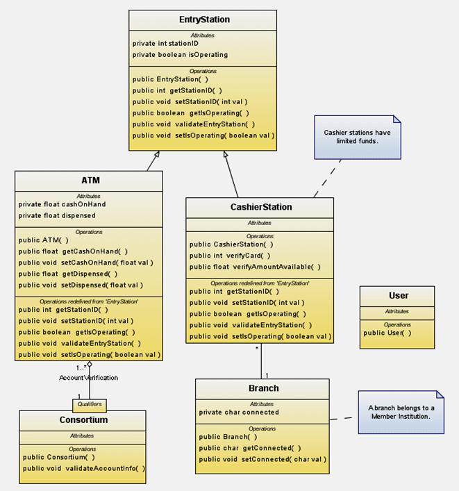 image of Screen capture of a sample completed Class Diagram