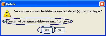 Confirmation for Delete Element from Diagram.
