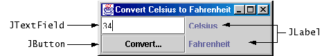 The CelsiusConverter GUI